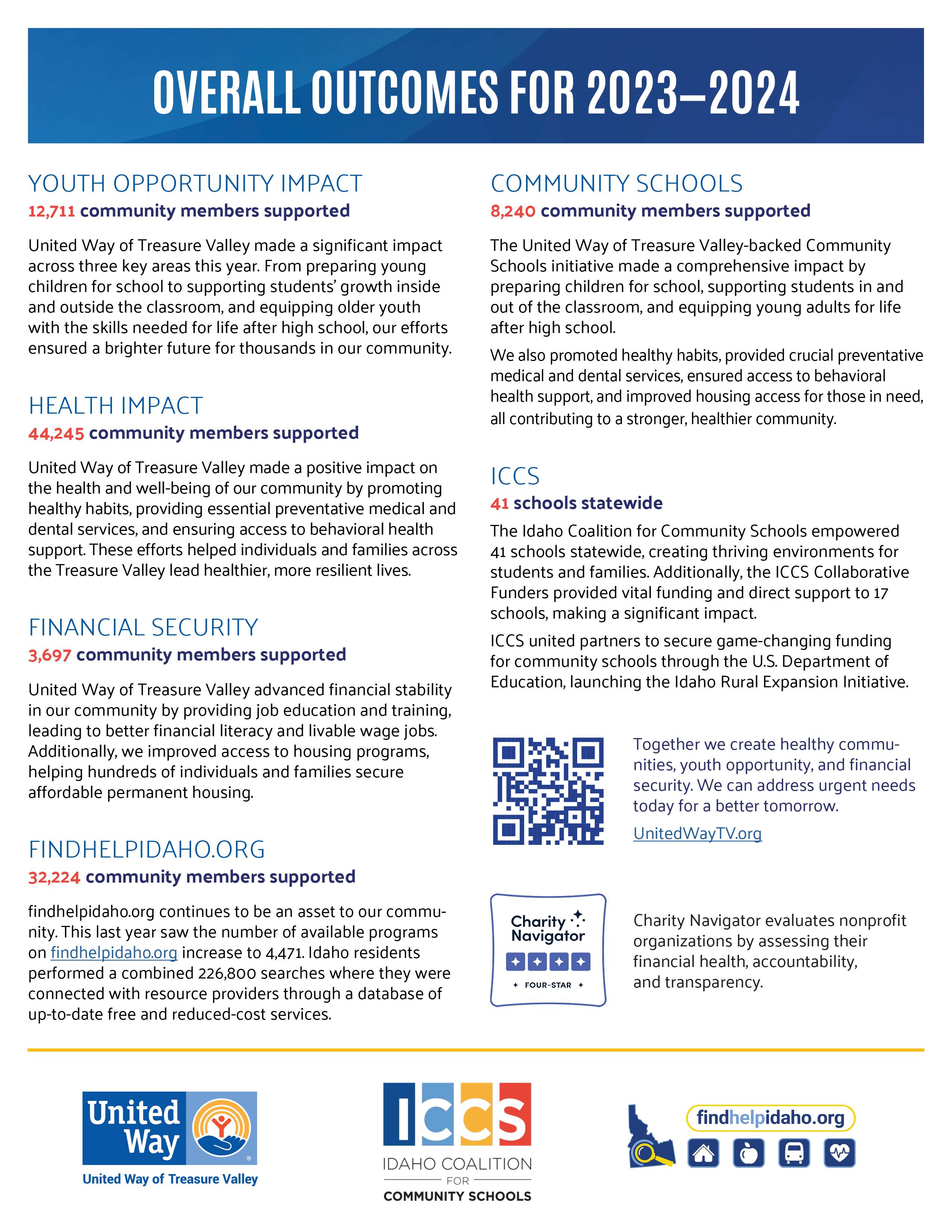 Community Impact Report-page 2